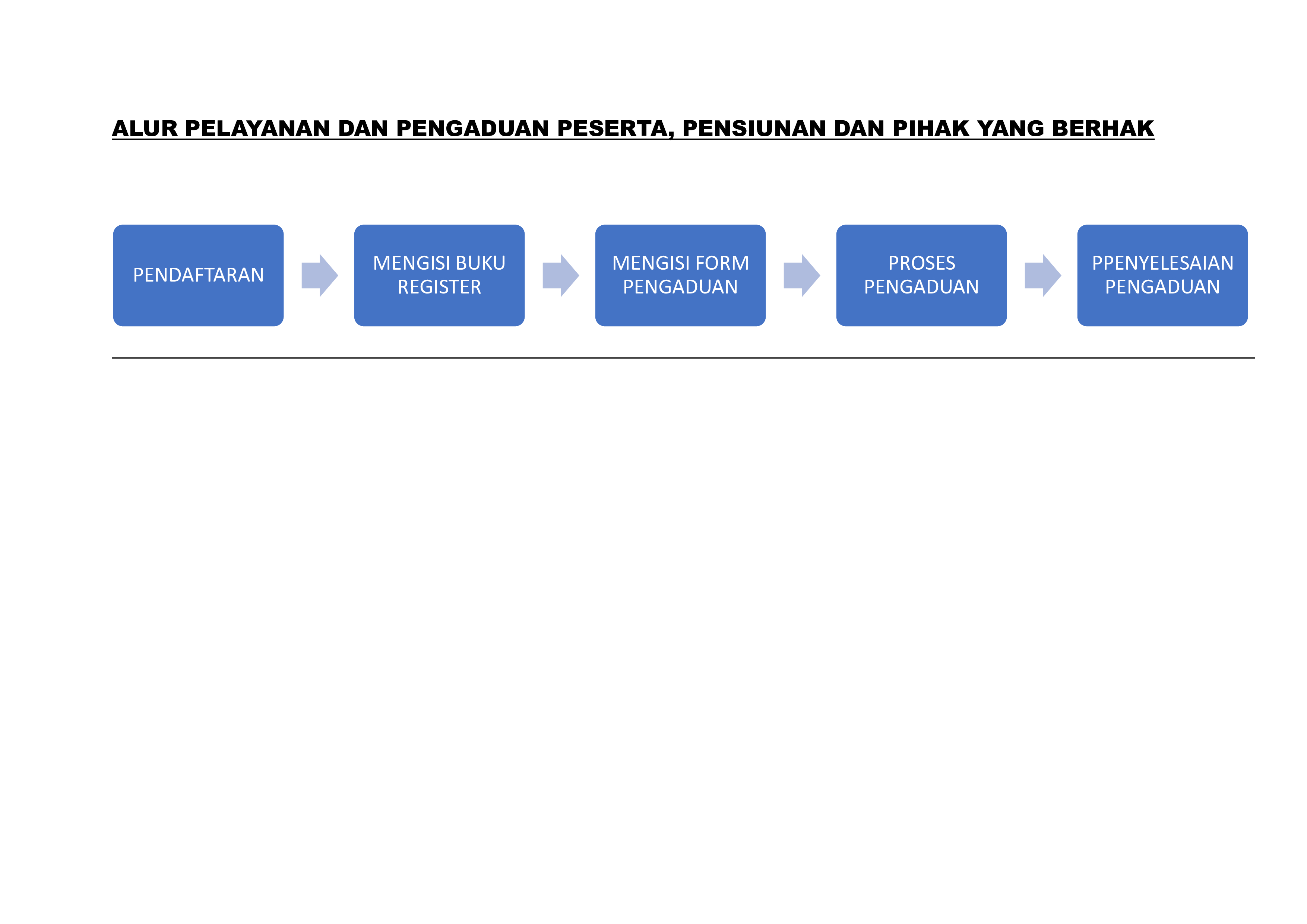 Alur Dana Pensiun BPD Bali